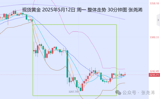 华夏配资门户 张尧浠:基本面利好已到顶峰 金价将延续宽幅震荡周期